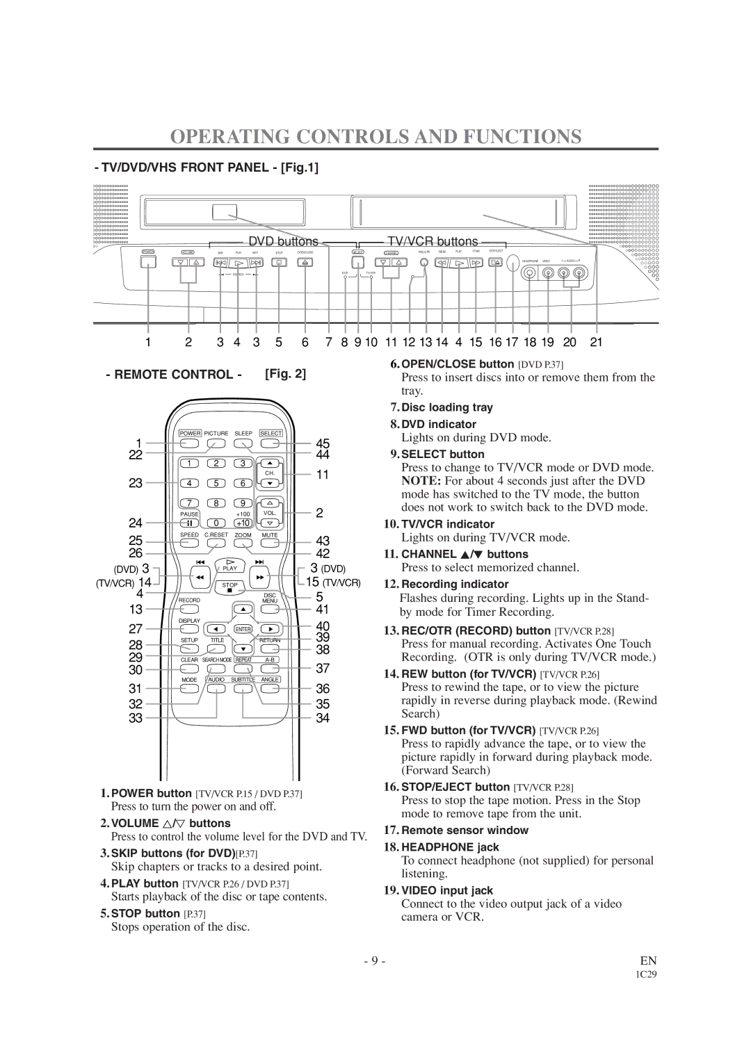 Sylvania 6719DC, 6727DC Operating Controls and Functions, Press to insert discs into or remove them from, Tray 