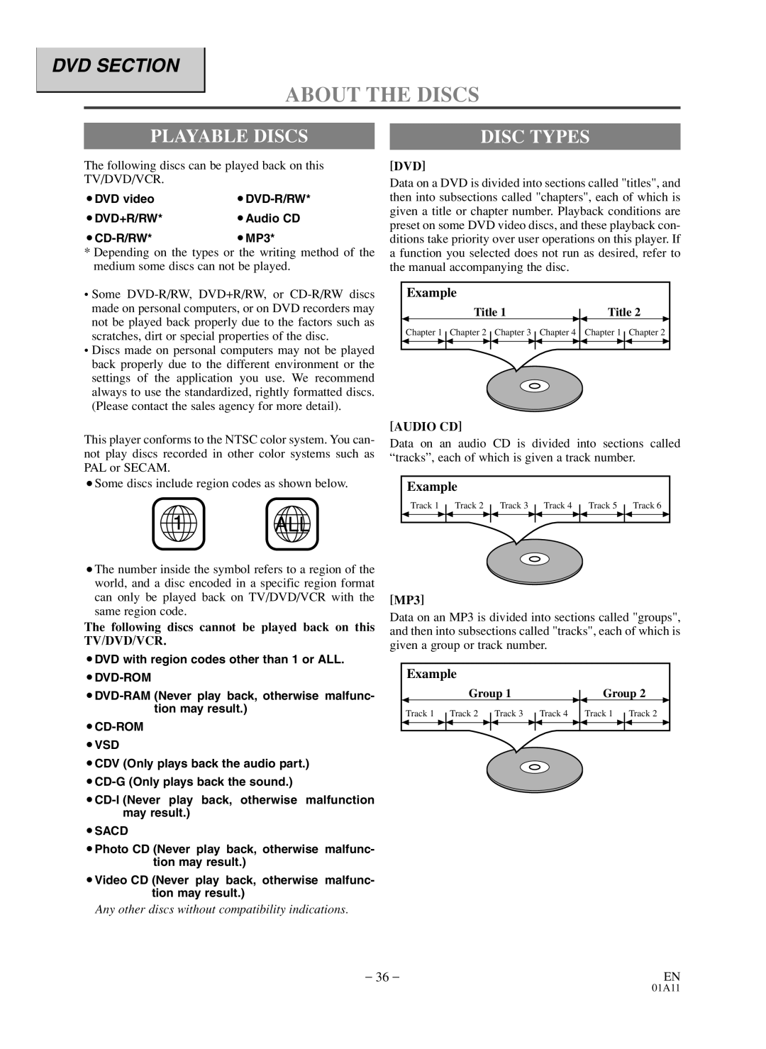 Sylvania 6719DDS owner manual Playable Discs, Following discs can be played back on this TV/DVD/VCR, Dvd, Audio CD 