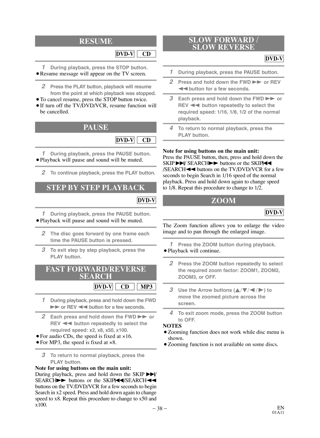 Sylvania 6719DDS Resume, Pause, Step by Step Playback, Fast FORWARD/REVERSE Search, Slow Forward Slow Reverse, Zoom 