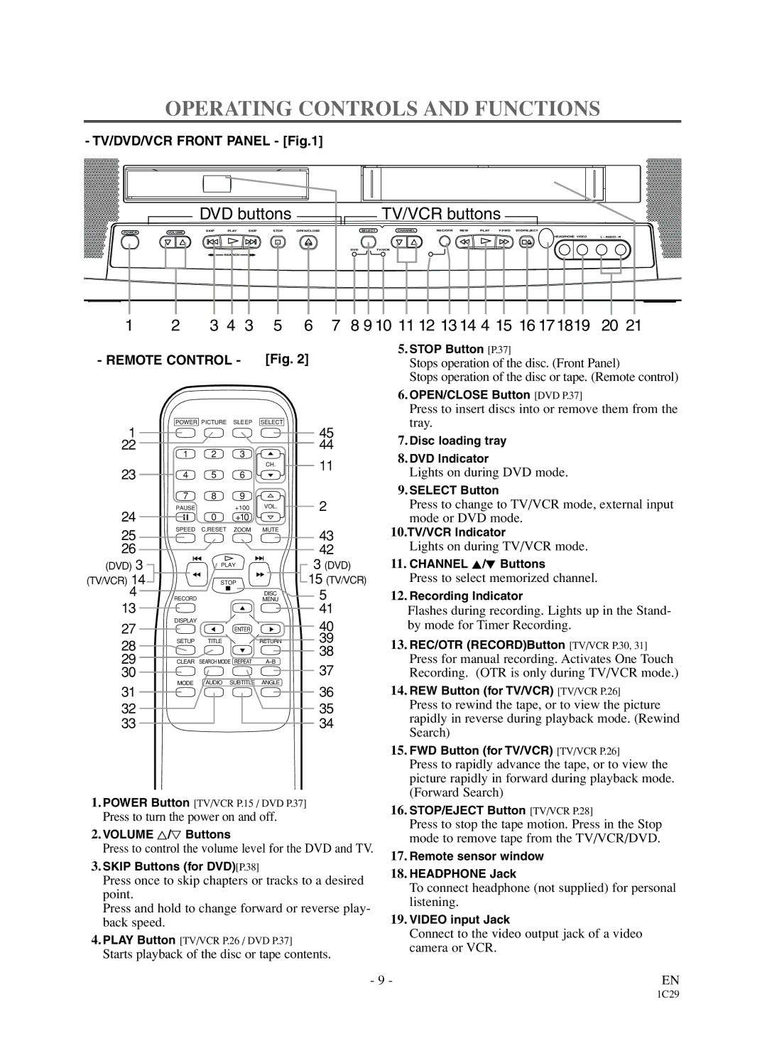 Sylvania 6719DDS owner manual Operating Controls and Functions 