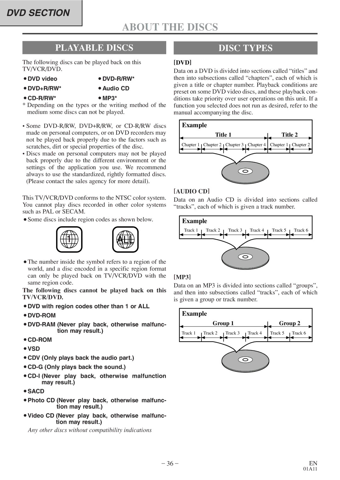 Sylvania 6719DE owner manual Playable Discs Disc Types, Dvd, Audio CD 