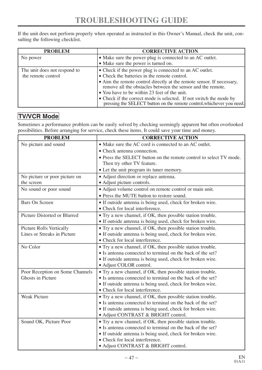 Sylvania 6719DE owner manual Troubleshooting Guide, Problem Corrective Action 