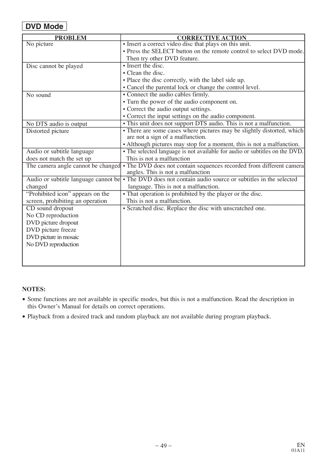 Sylvania 6719DE owner manual DVD Mode 