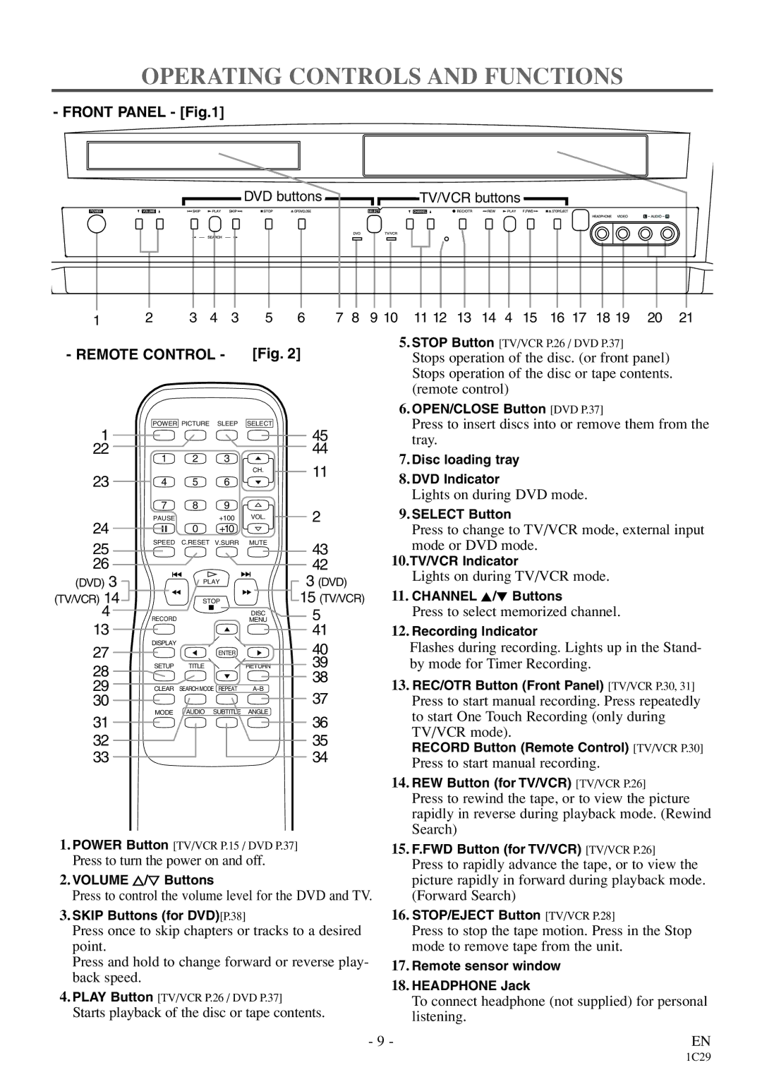 Sylvania 6719DE owner manual Operating Controls and Functions 