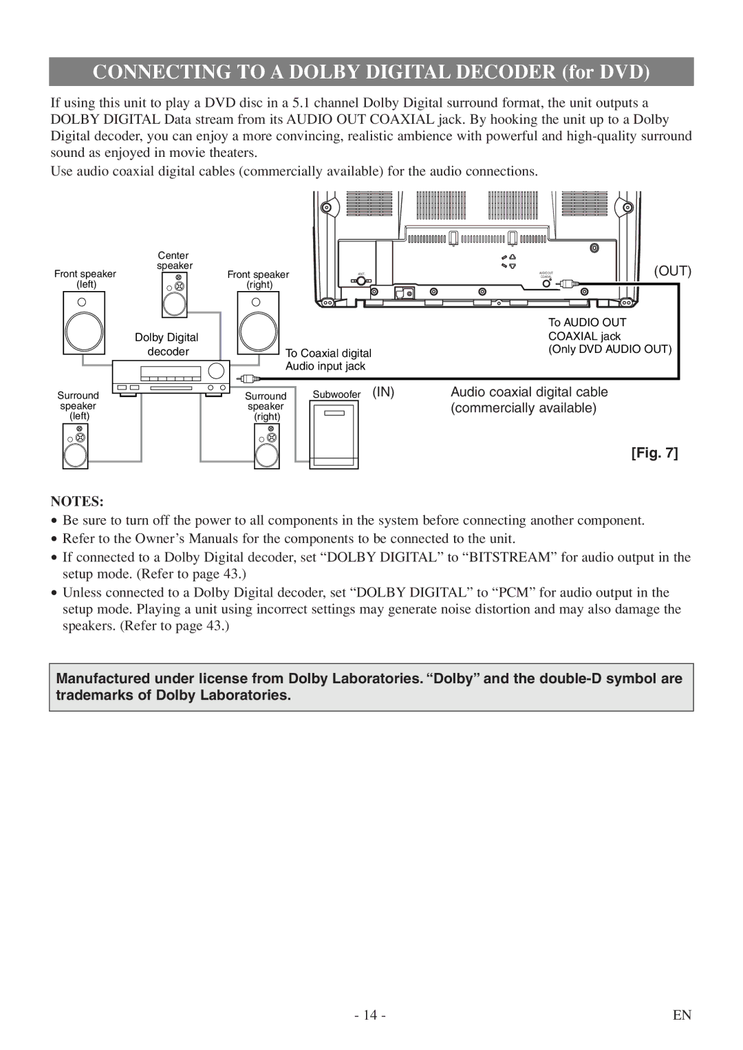 Sylvania 6719DF owner manual Connecting to a Dolby Digital Decoder for DVD 