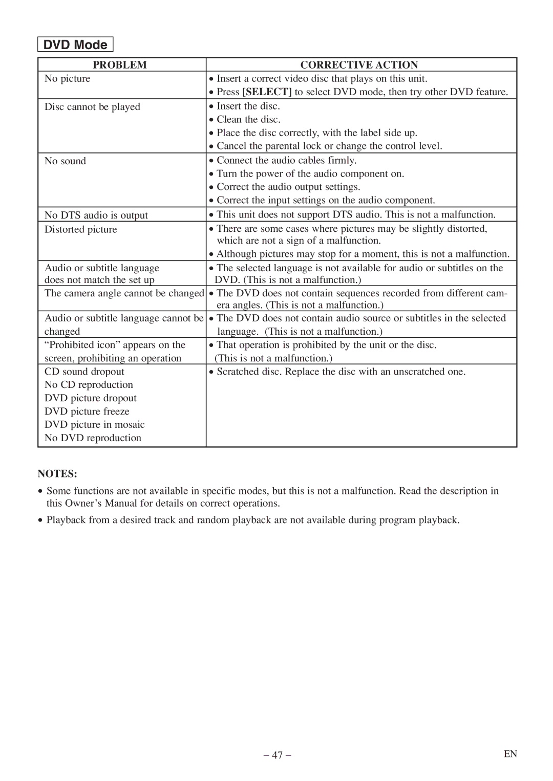 Sylvania 6719DF owner manual DVD Mode 