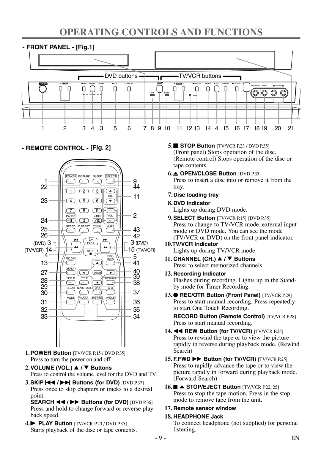 Sylvania 6719DF owner manual Operating Controls and Functions 