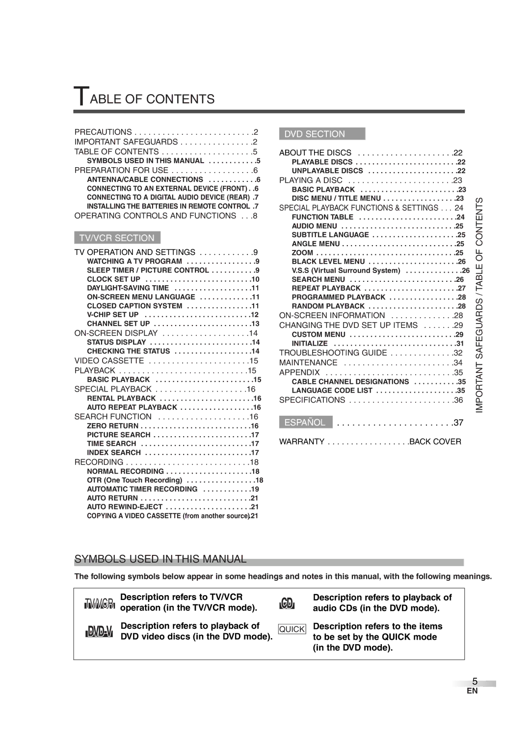 Sylvania 6719DG owner manual Table of Contents 