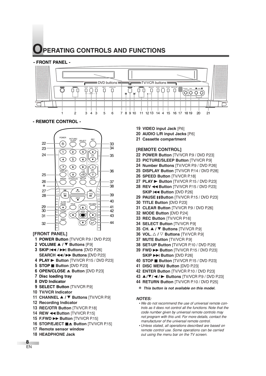 Sylvania 6719DG owner manual Operating Controls and Functions, Front Panel, Remote Control 