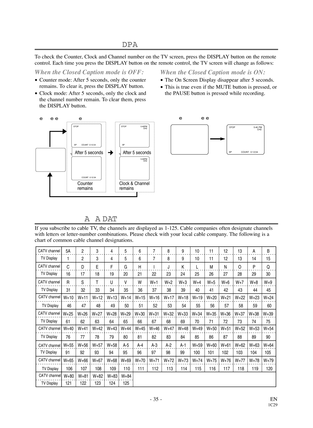 Sylvania 6720FDD On Screen Display, Cable Channel Designations, OFF mode Counter mode Clock mode Clock/Counter mode 