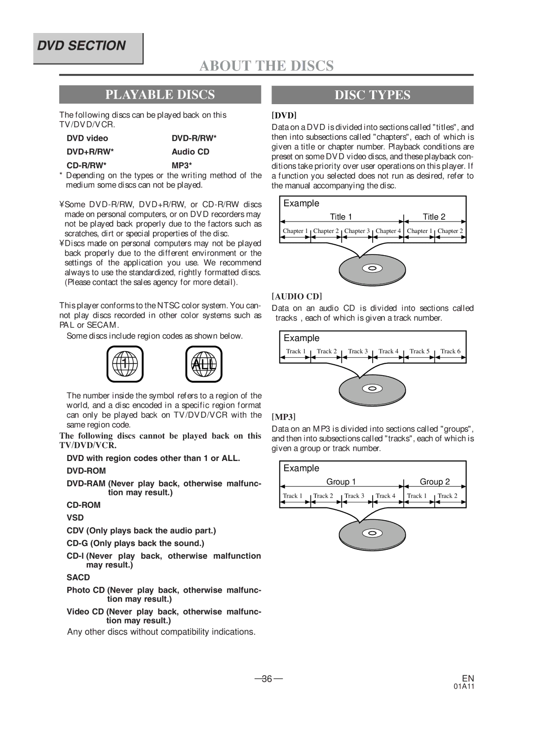 Sylvania 6720FDD owner manual Playable Discs, Dvd, Audio CD 