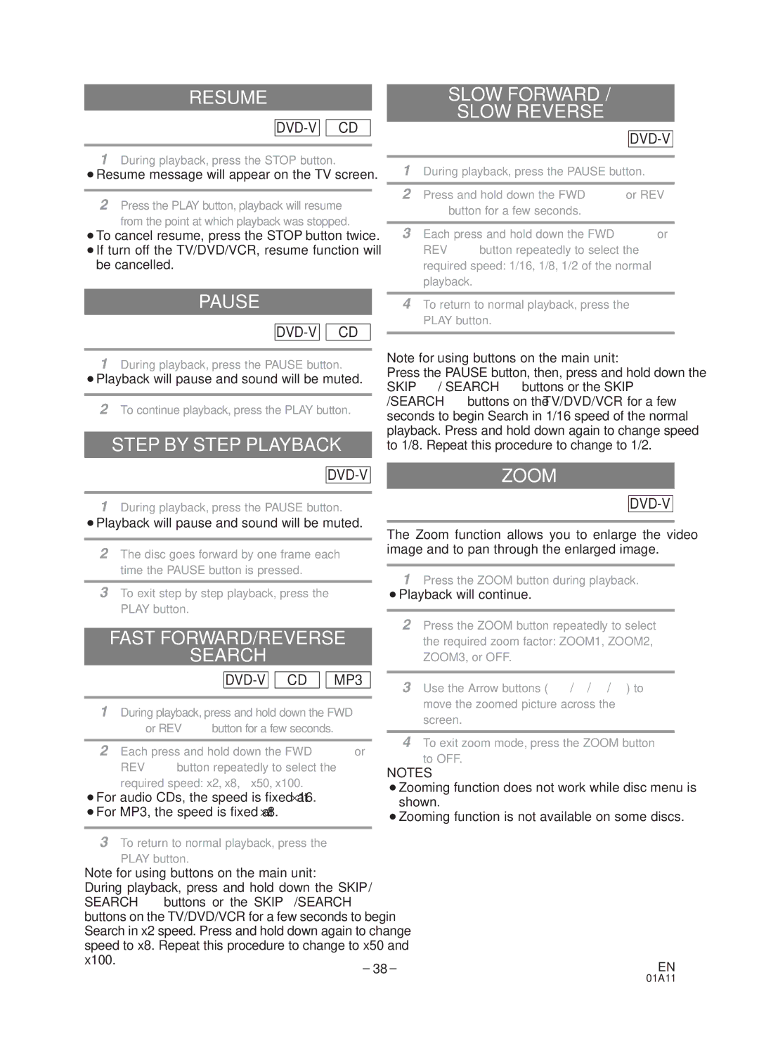 Sylvania 6720FDD Resume, Pause, Step by Step Playback, Fast FORWARD/REVERSE Search, Slow Forward Slow Reverse, Zoom 