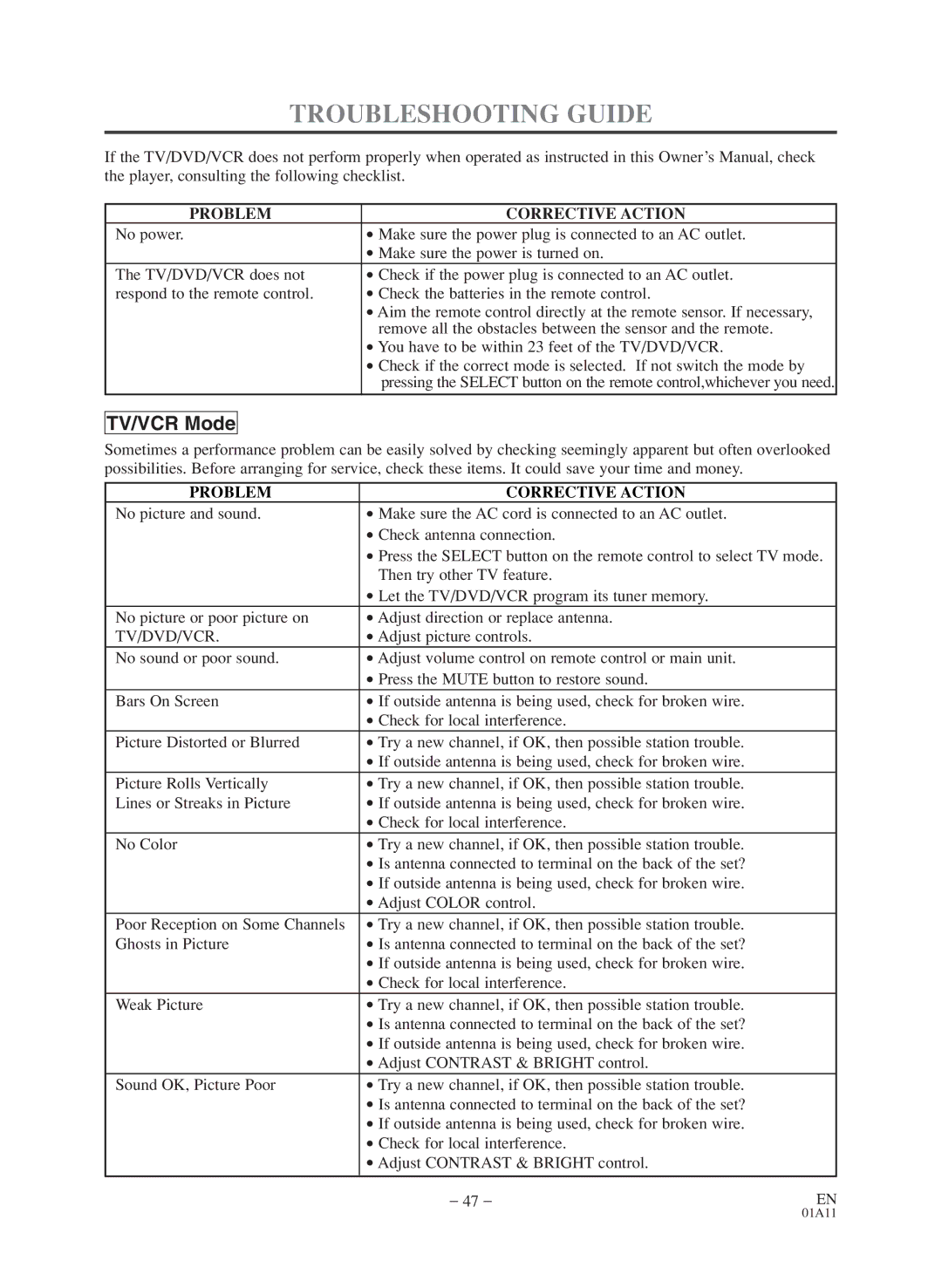 Sylvania 6720FDD owner manual Troubleshooting Guide, Problem Corrective Action 