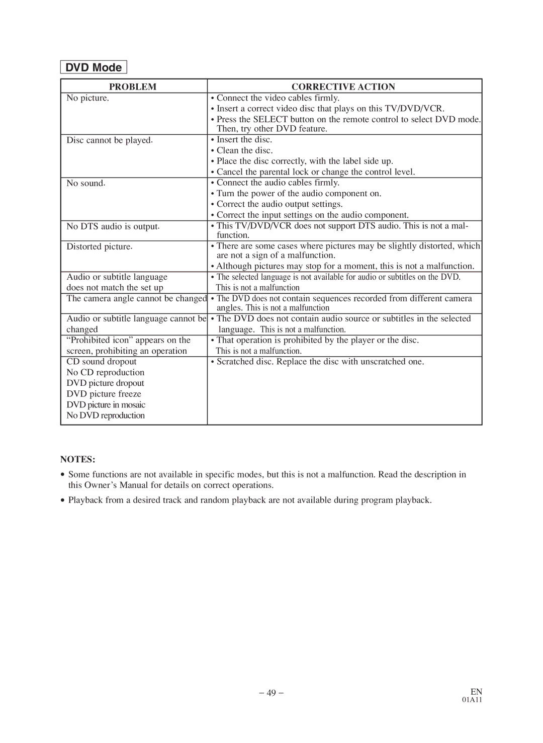 Sylvania 6720FDD owner manual Audio or subtitle language cannot be 