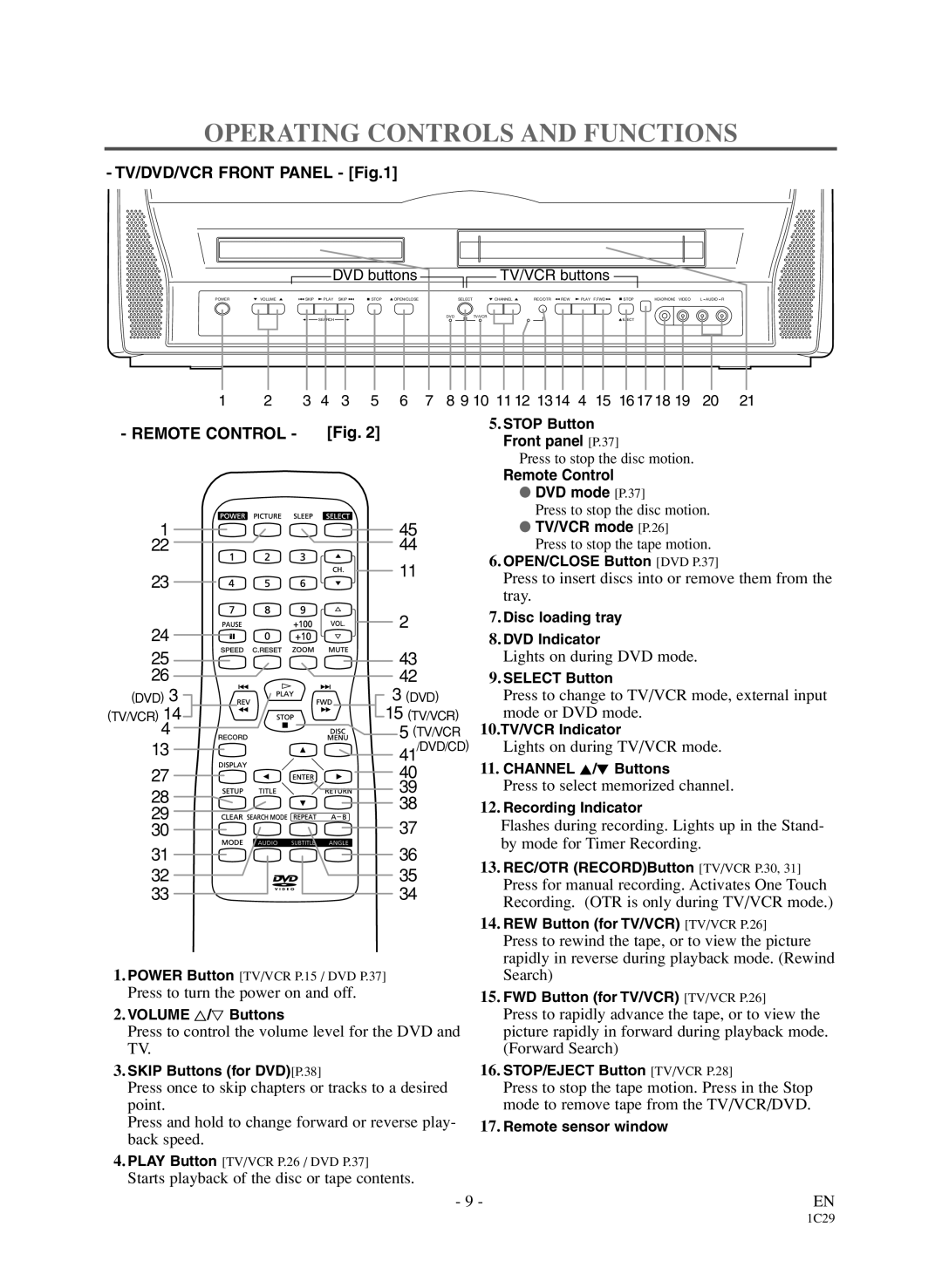 Sylvania 6720FDD owner manual Operating Controls and Functions 