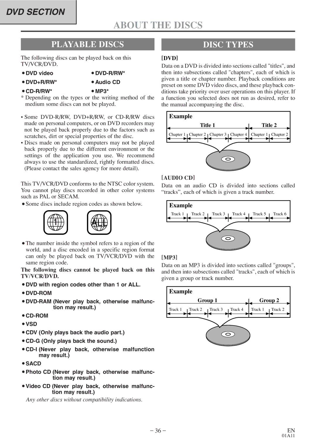 Sylvania 6720FDE owner manual Playable Discs Disc Types, Dvd, Audio CD 