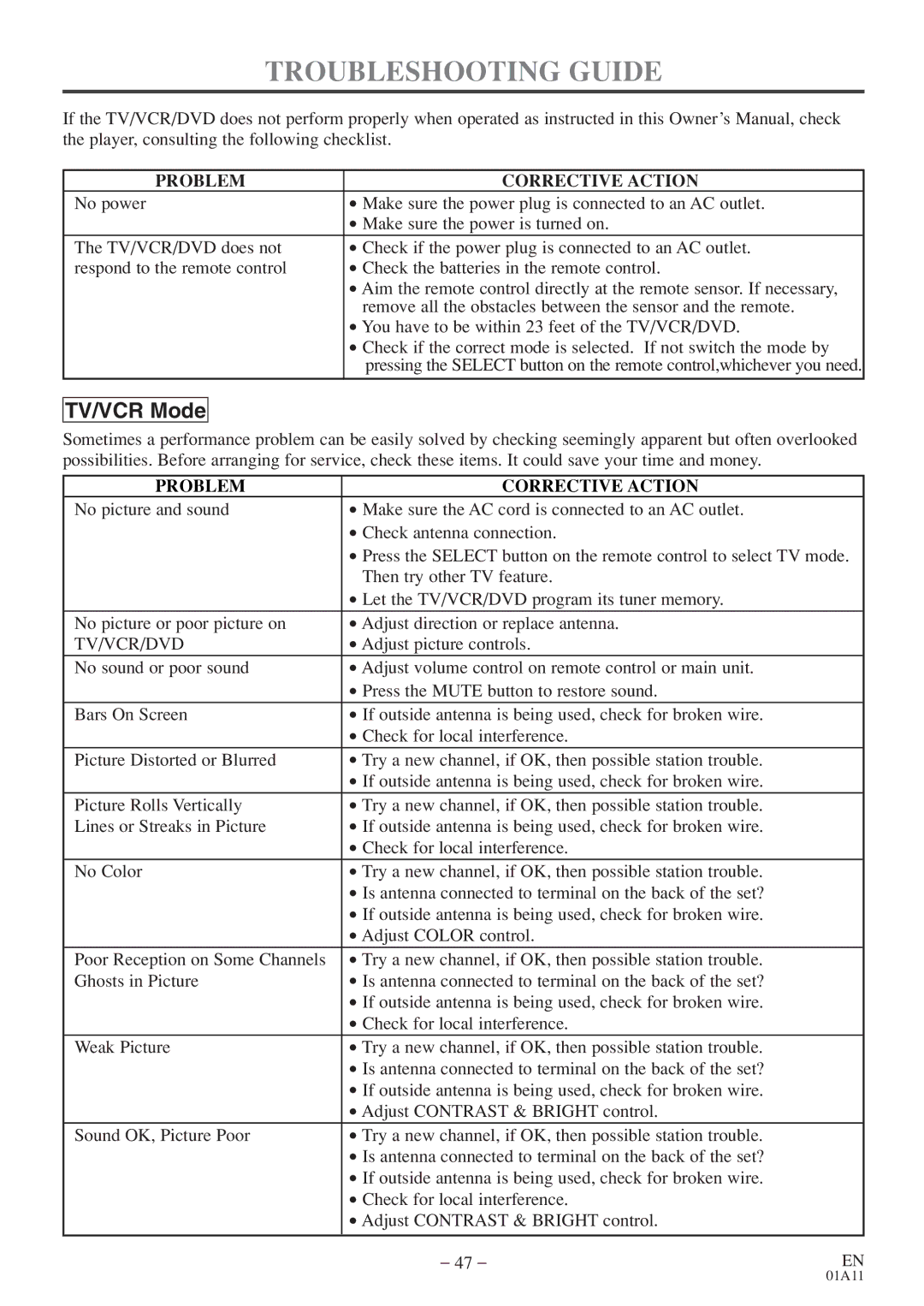 Sylvania 6720FDE owner manual Troubleshooting Guide, Problem Corrective Action, Tv/Vcr/Dvd 