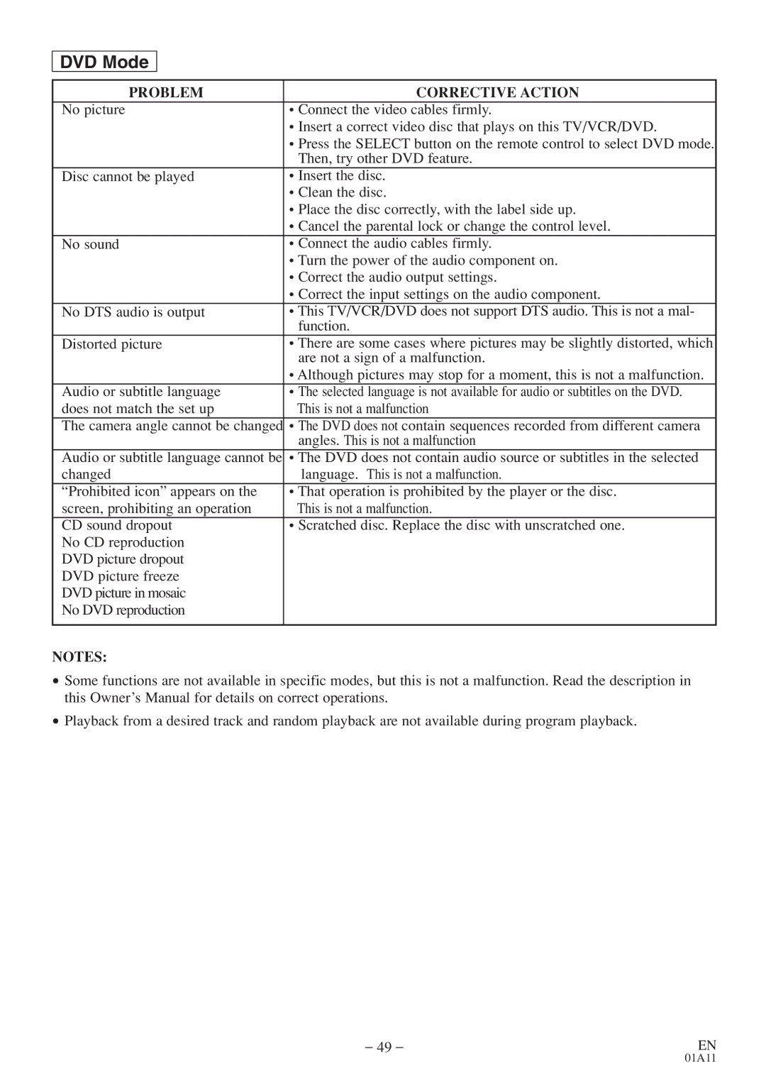 Sylvania 6720FDE owner manual DVD Mode 