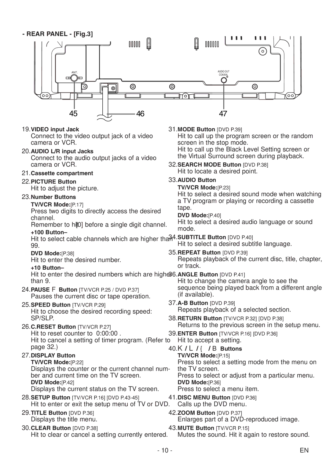 Sylvania 6720FDF owner manual Rear Panel 