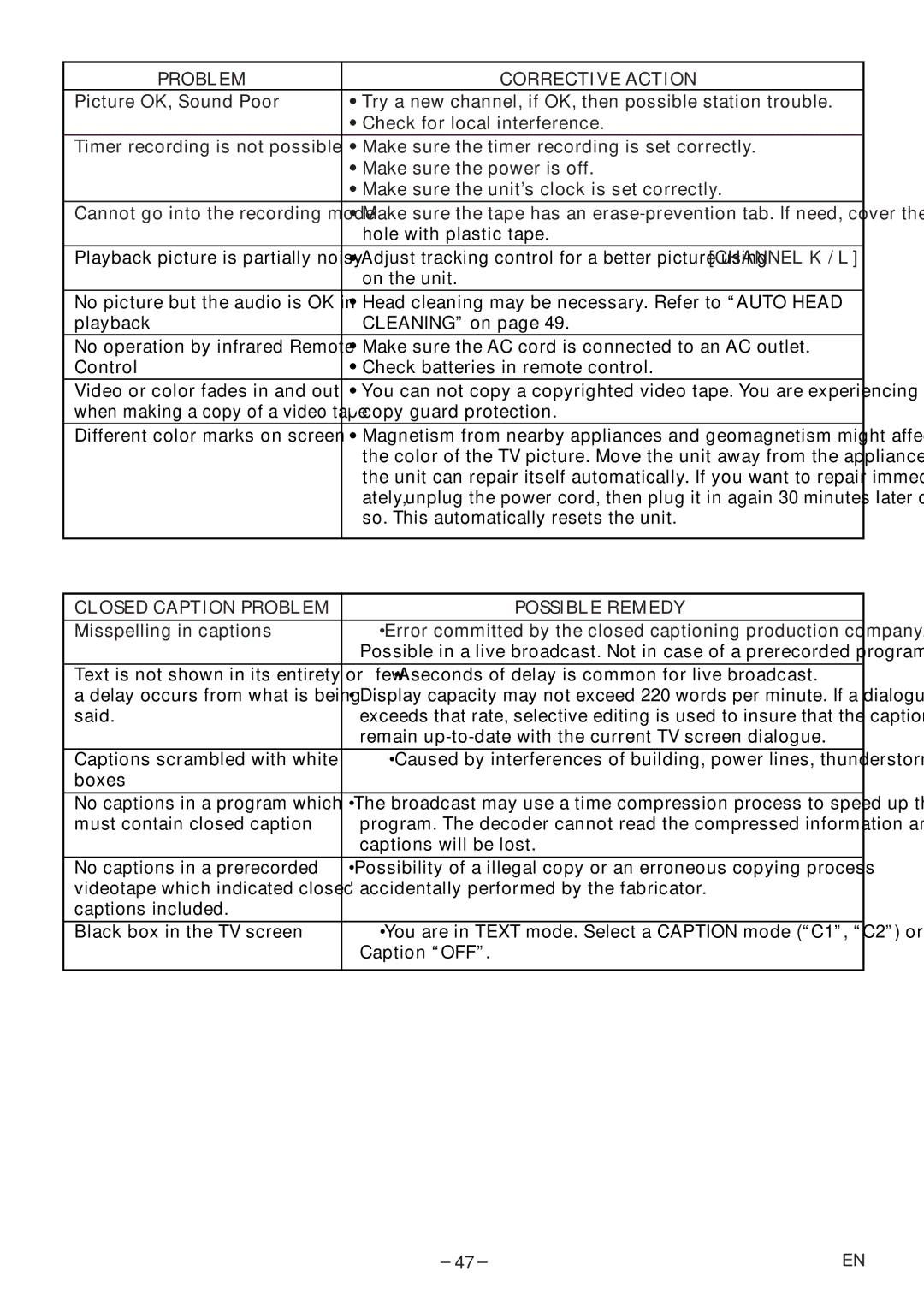 Sylvania 6720FDF owner manual Closed Caption Problem Possible Remedy 