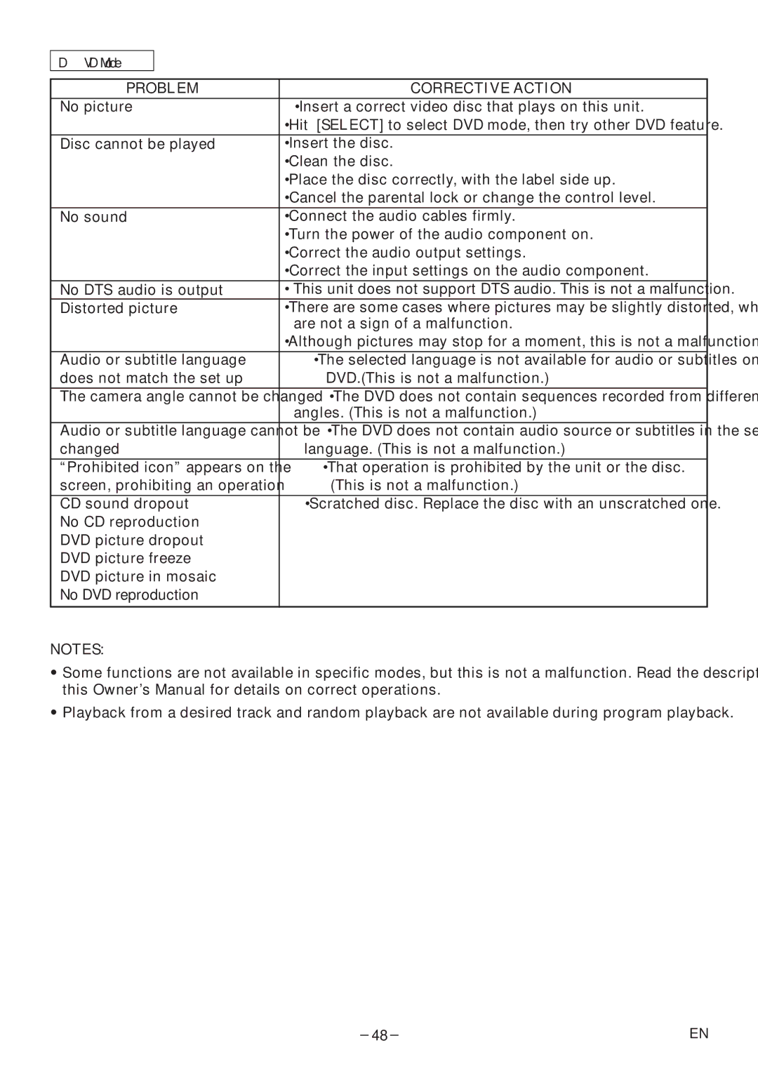 Sylvania 6720FDF owner manual Audio or subtitle language cannot be 