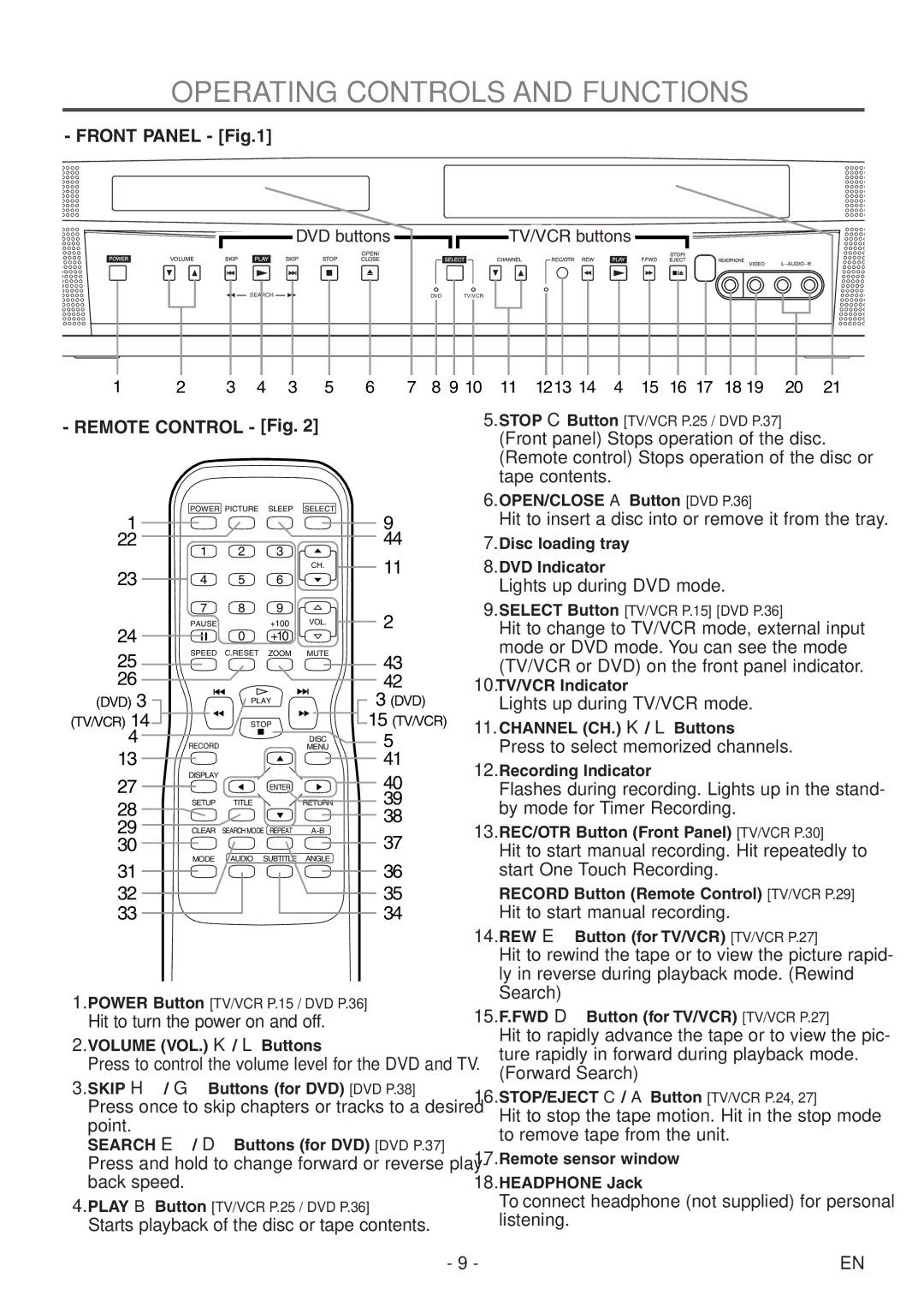 Sylvania 6720FDF owner manual Operating Controls and Functions 