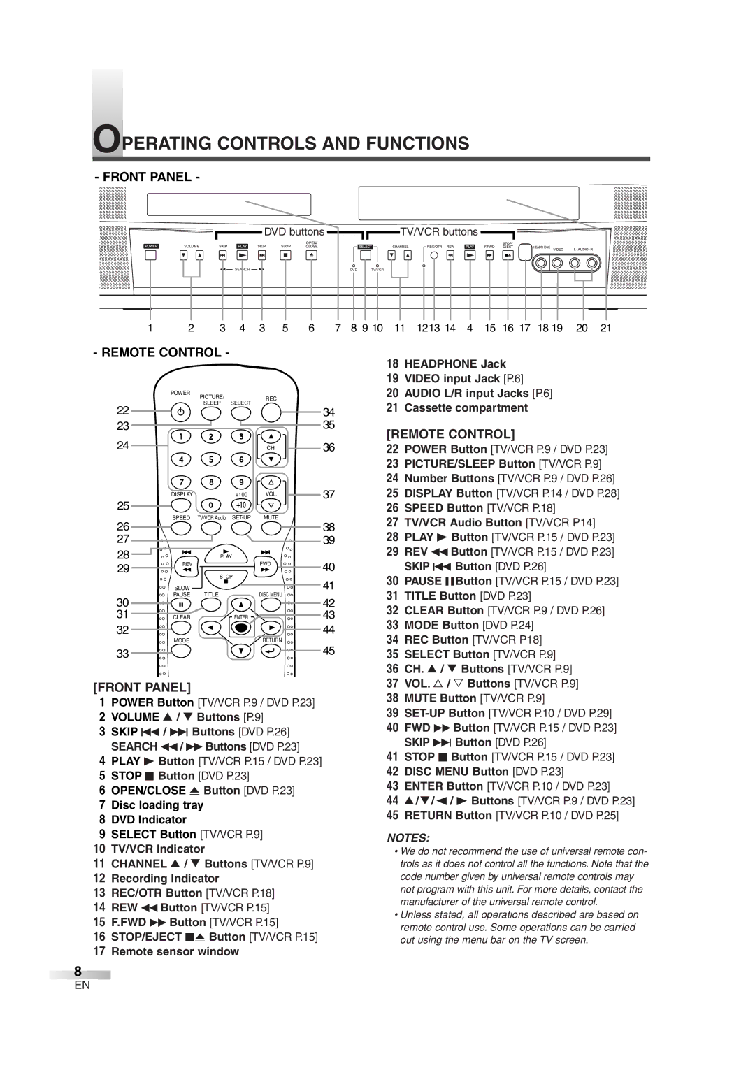 Sylvania 6720FDG owner manual Operating Controls and Functions, Front Panel, Remote Control 