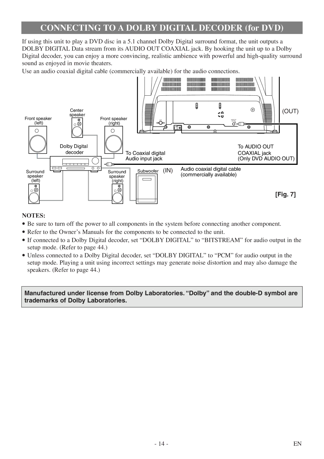 Sylvania 6724DF owner manual Connecting to a Dolby Digital Decoder for DVD 