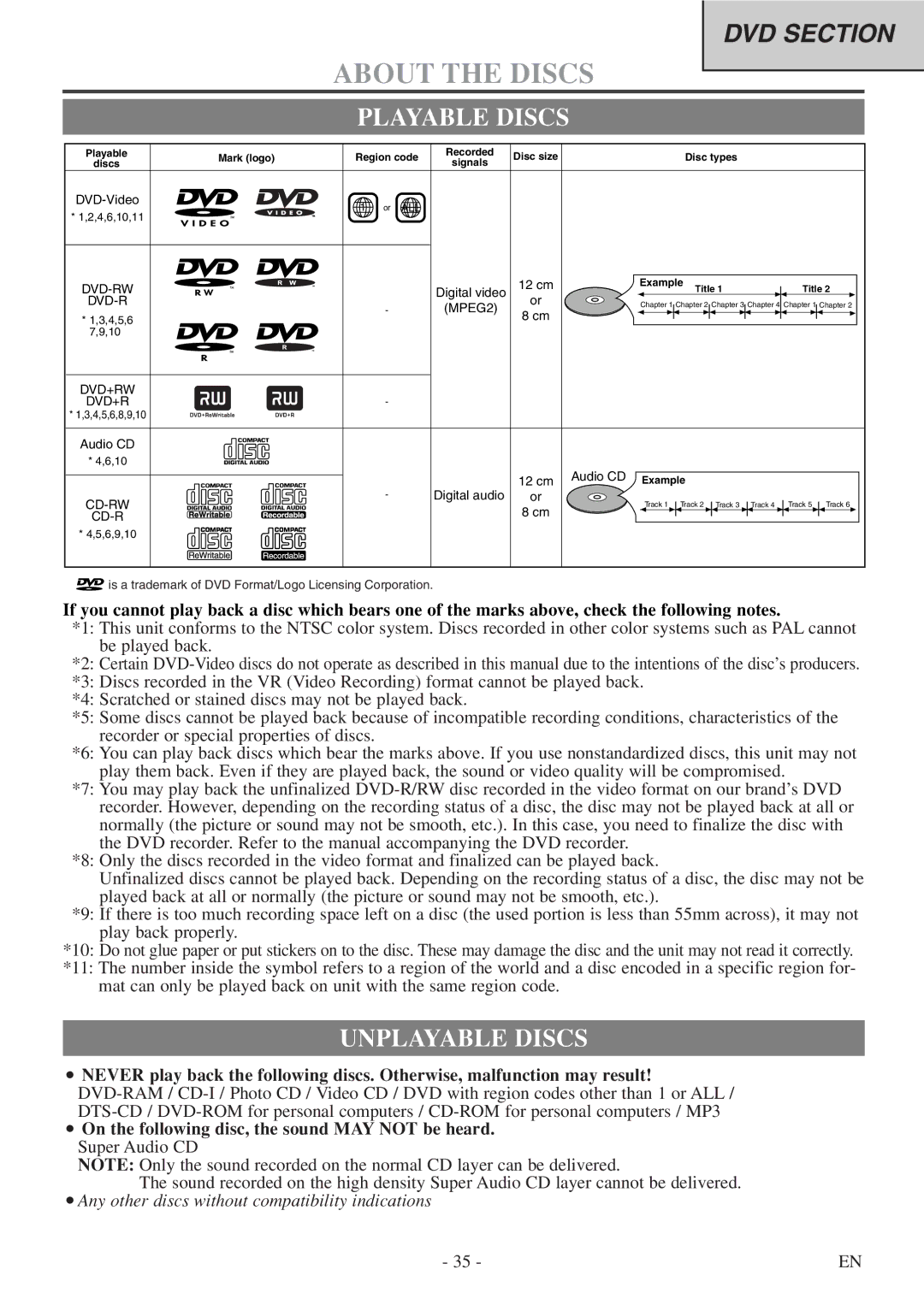 Sylvania 6724DF owner manual Playable Discs, Unplayable Discs 