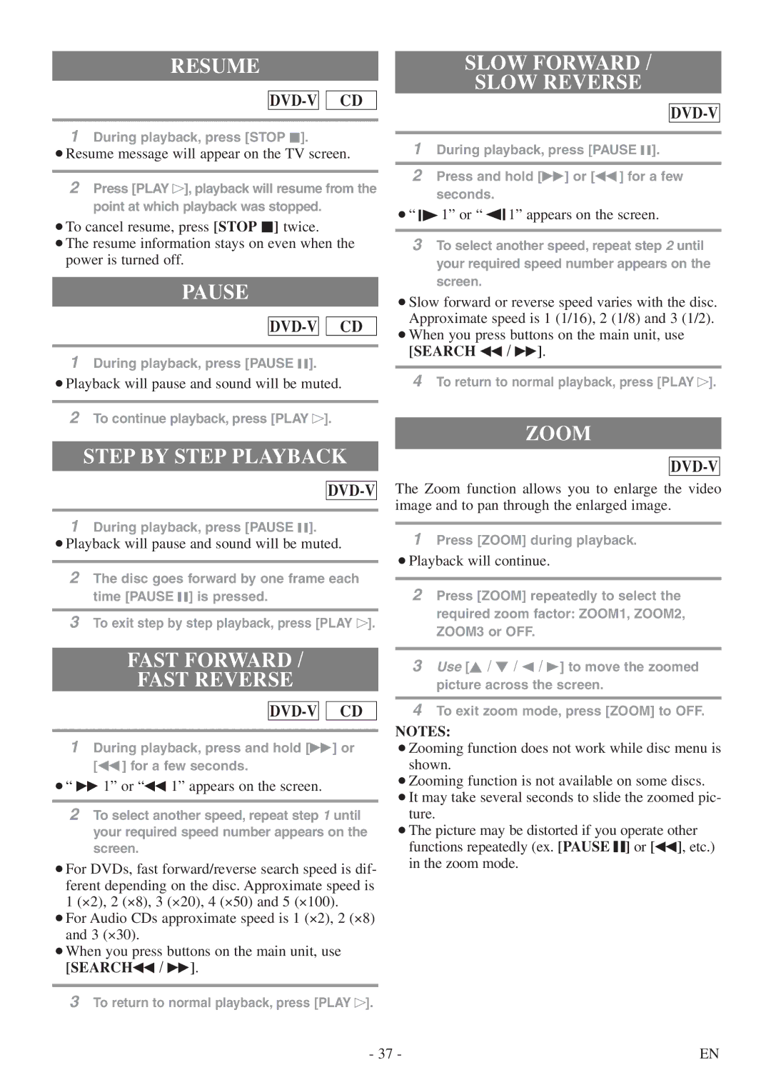 Sylvania 6724DF Resume, Pause, Step by Step Playback, Fast Forward Fast Reverse, Slow Forward Slow Reverse, Zoom 