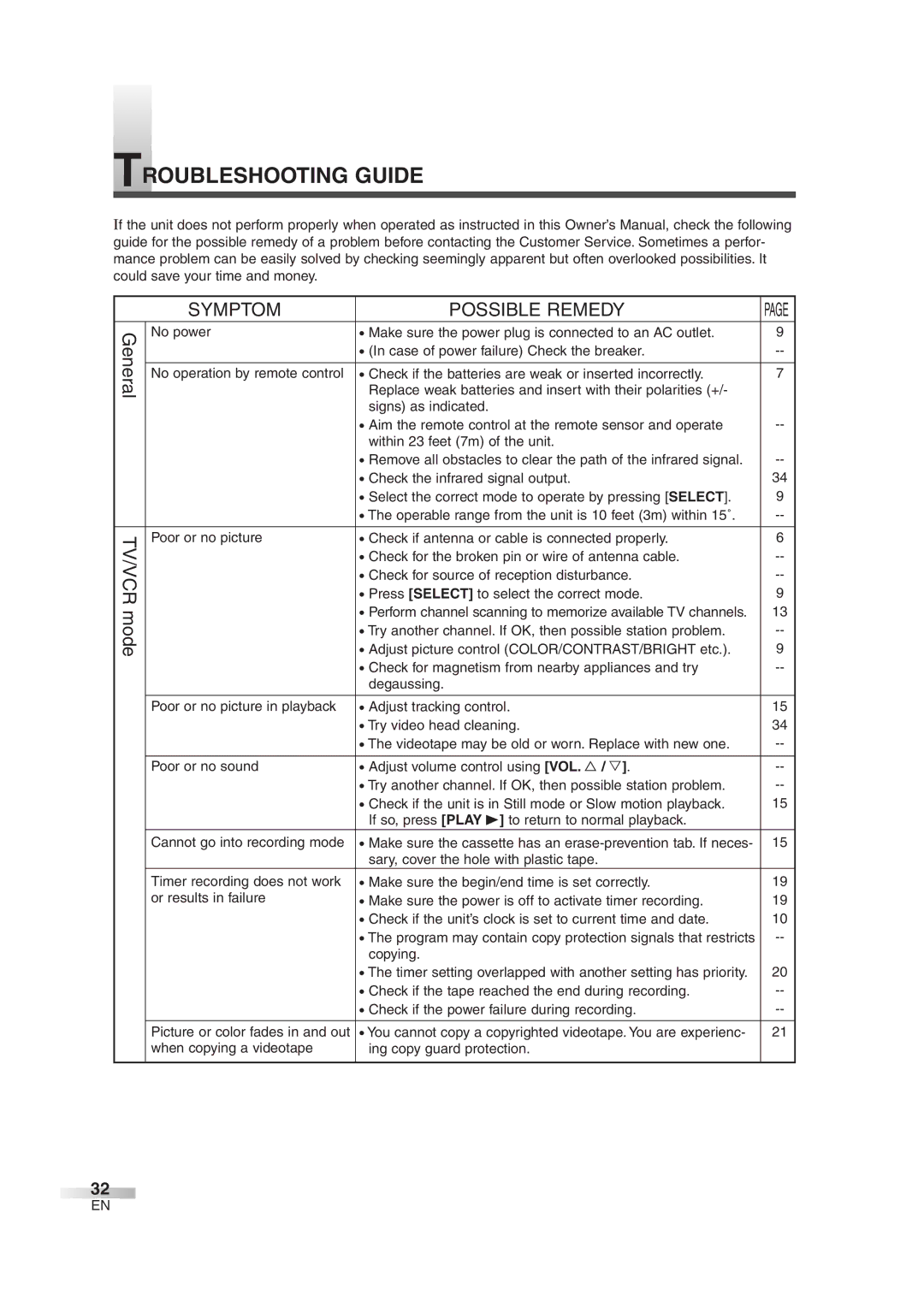 Sylvania 6724DG owner manual Troubleshooting Guide, Symptom Possible Remedy 