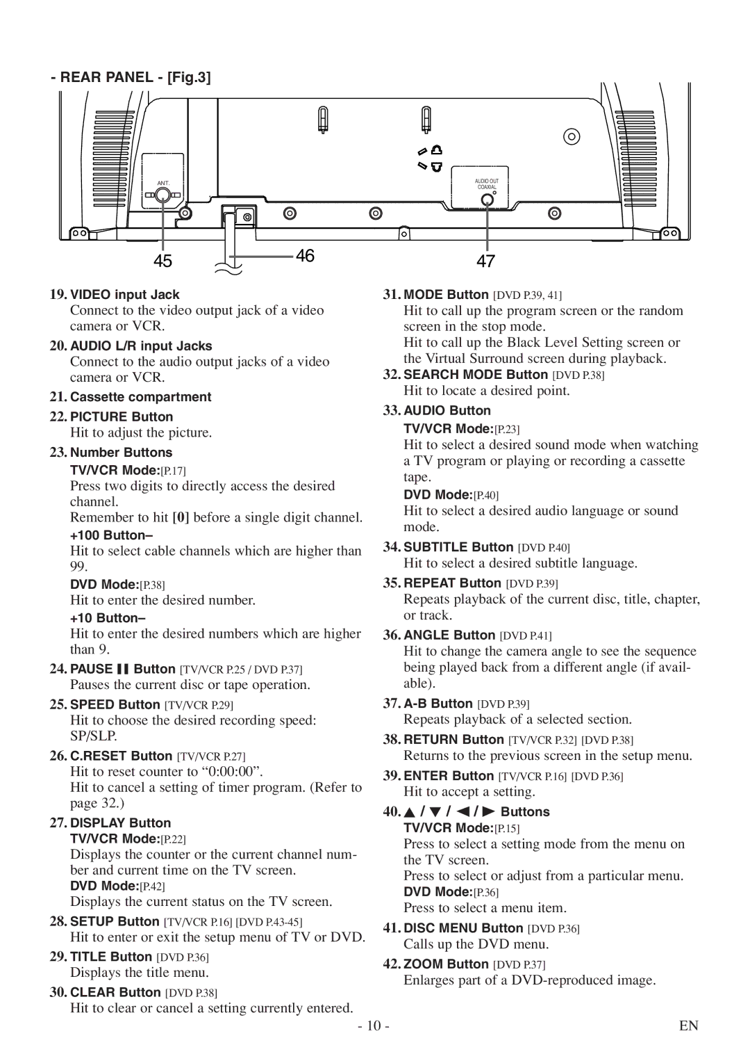 Sylvania 6724FDF owner manual Rear Panel, Sp/Slp 