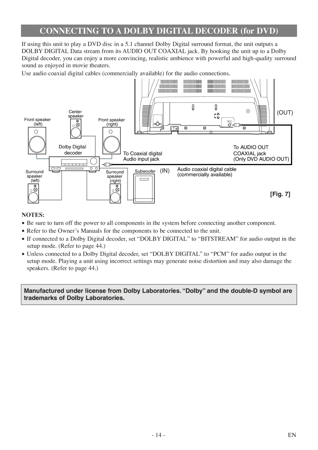 Sylvania 6724FDF owner manual Connecting to a Dolby Digital Decoder for DVD 