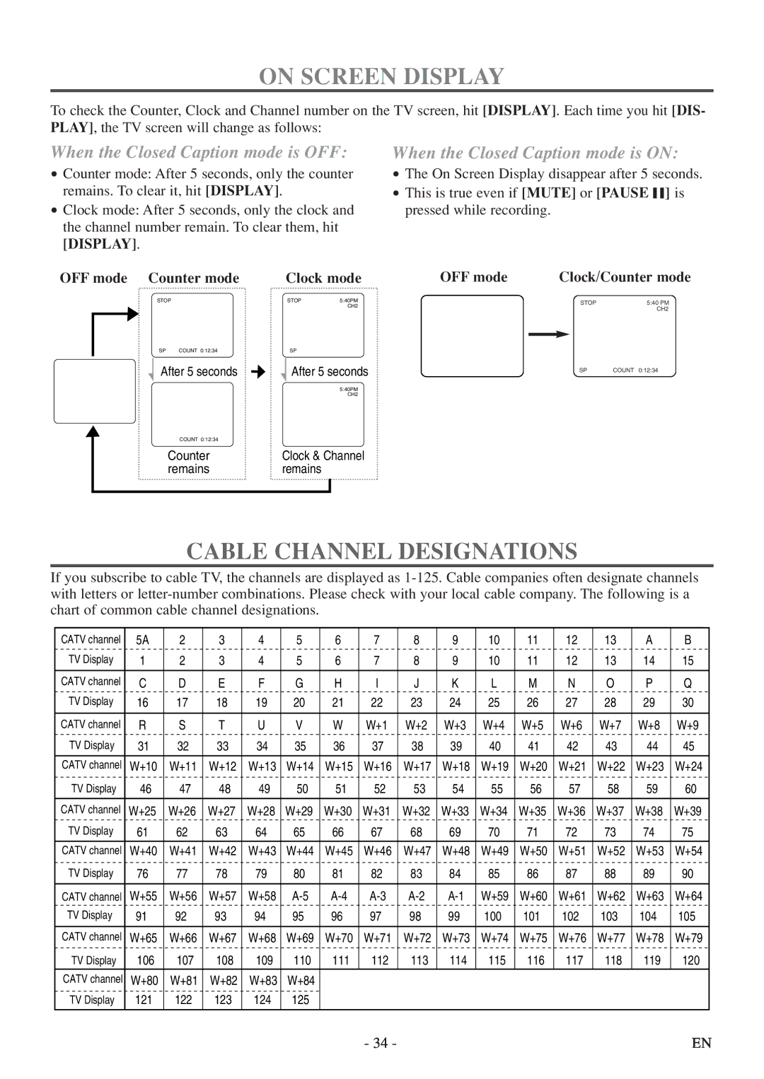 Sylvania 6724FDF On Screen Display, Cable Channel Designations, OFF mode Counter mode Clock mode Clock/Counter mode 