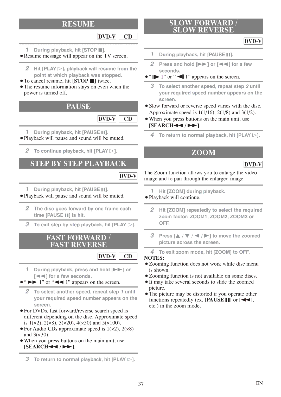 Sylvania 6724FDF Resume, Pause, Step by Step Playback, Fast Forward Fast Reverse, Slow Forward Slow Reverse, Zoom 