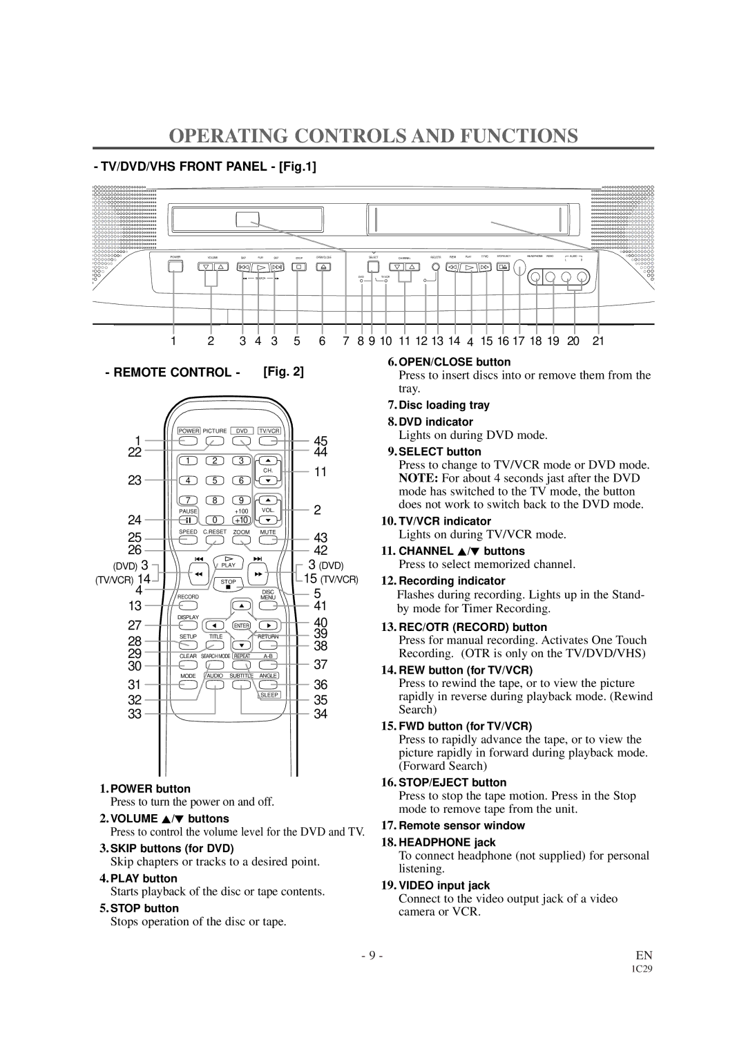 Sylvania 6727DB owner manual Operating Controls and Functions 