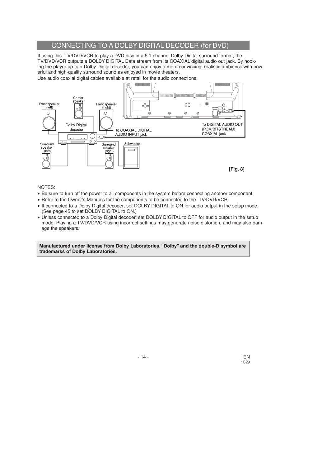 Sylvania 6727DD, 6719DD owner manual Connecting to a Dolby Digital Decoder for DVD 