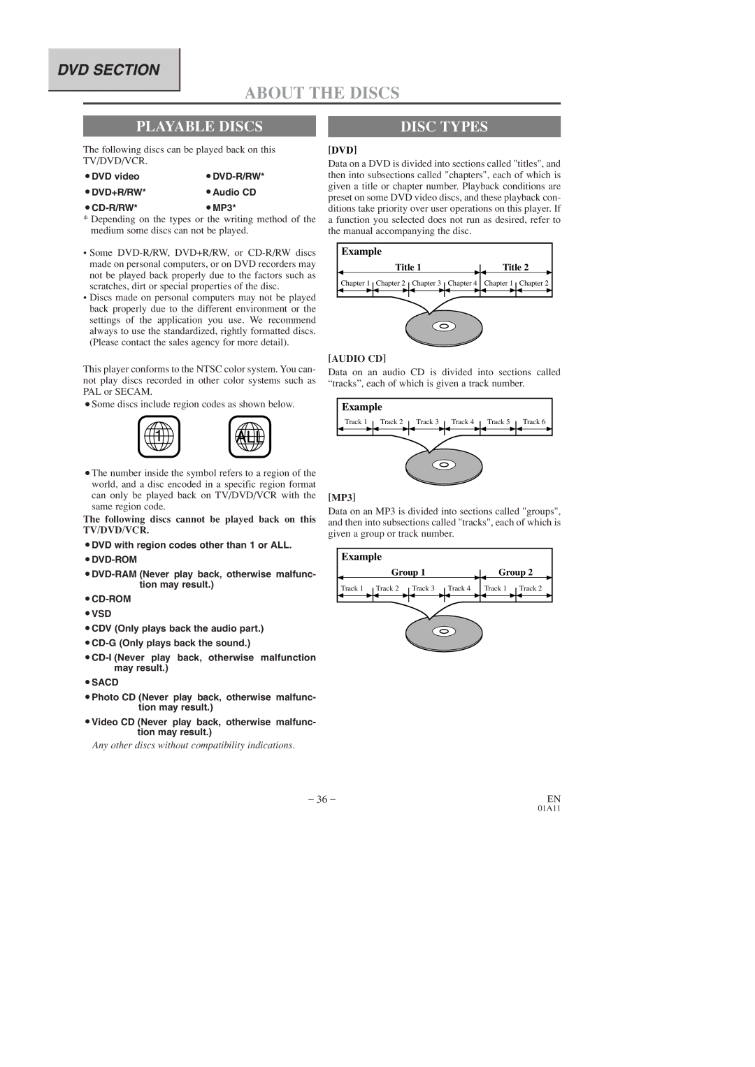 Sylvania 6727DD, 6719DD owner manual Playable Discs, Dvd, Audio CD 