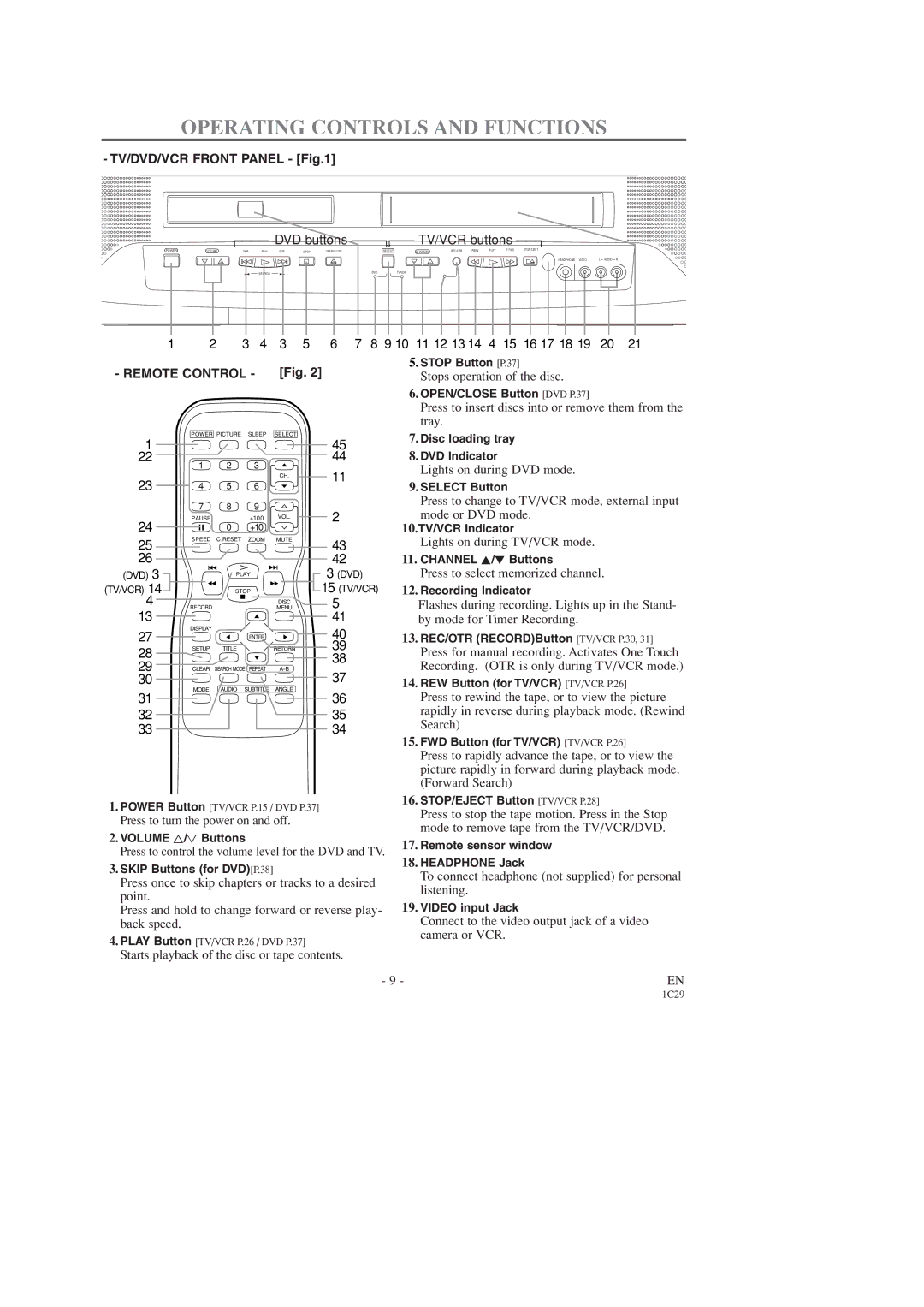 Sylvania 6719DD, 6727DD owner manual Operating Controls and Functions 