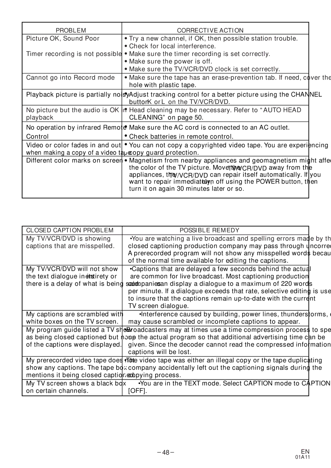 Sylvania 6727DE owner manual Closed Caption Problem Possible Remedy 