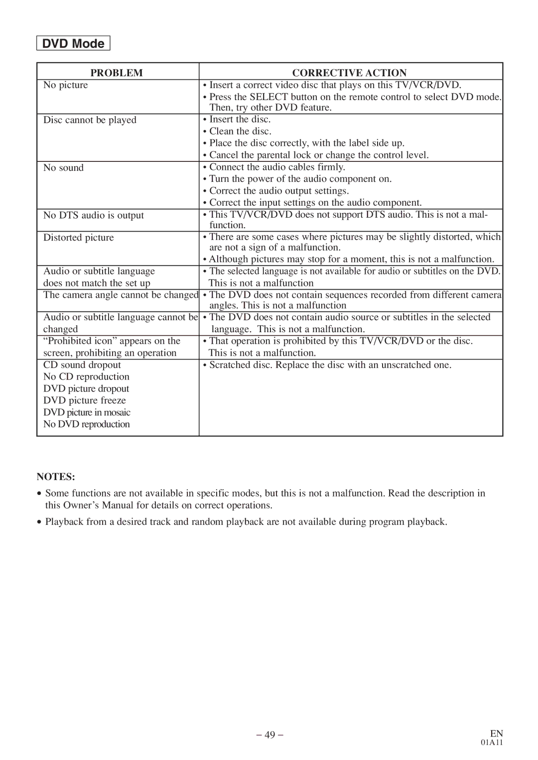 Sylvania 6727DE owner manual DVD Mode 