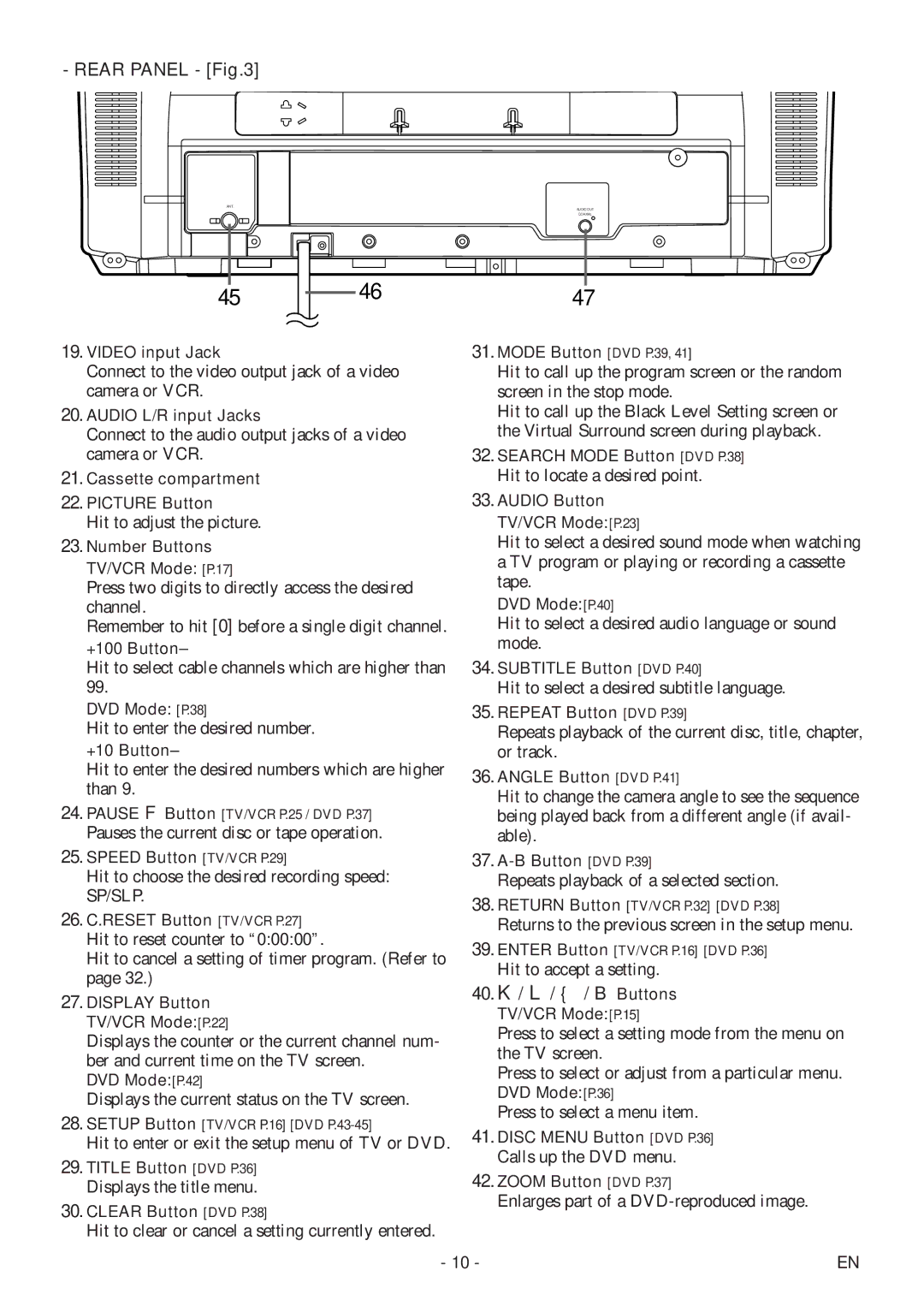 Sylvania 6727DF owner manual Rear Panel 