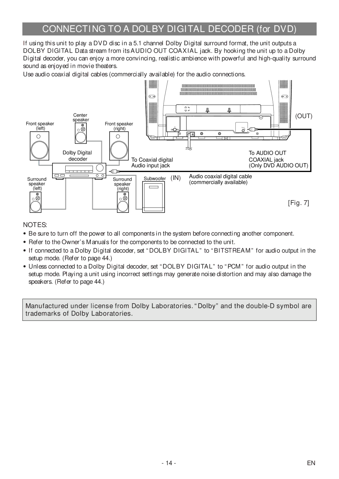 Sylvania 6727DF owner manual Connecting to a Dolby Digital Decoder for DVD 