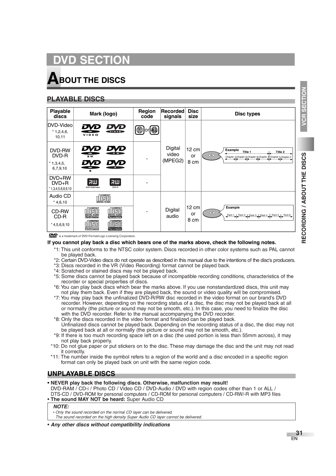 Sylvania 6727DG owner manual About the Discs, Playable Discs, Unplayable Discs, Recording / about the Discs 