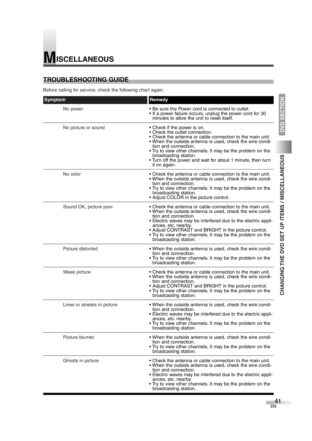 Sylvania 6727DG owner manual Troubleshooting Guide, Changing the DVD SET UP Items / Miscellaneous 