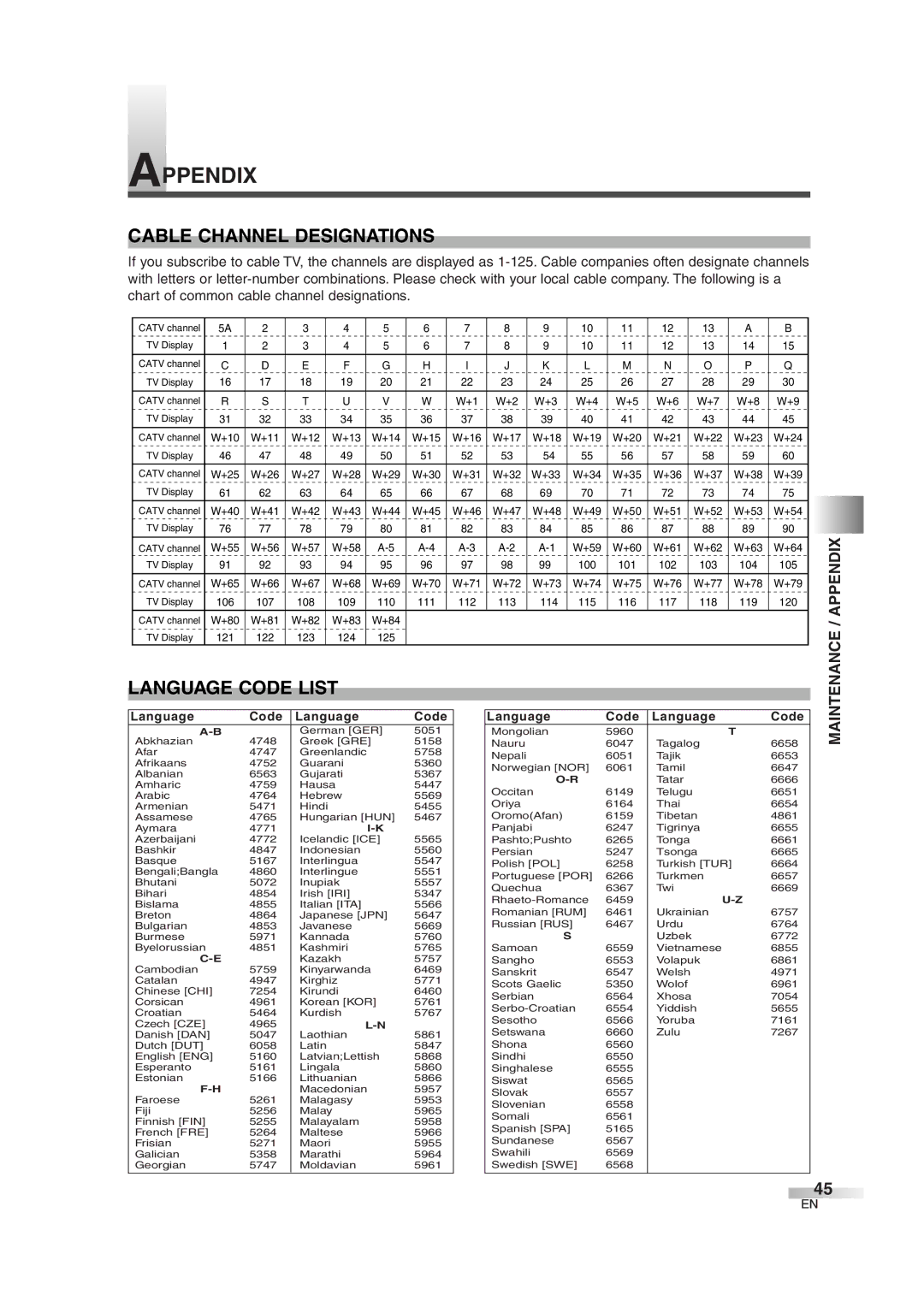 Sylvania 6727DG owner manual Appendix, Cable Channel Designations, Language Code List, Maintenance 