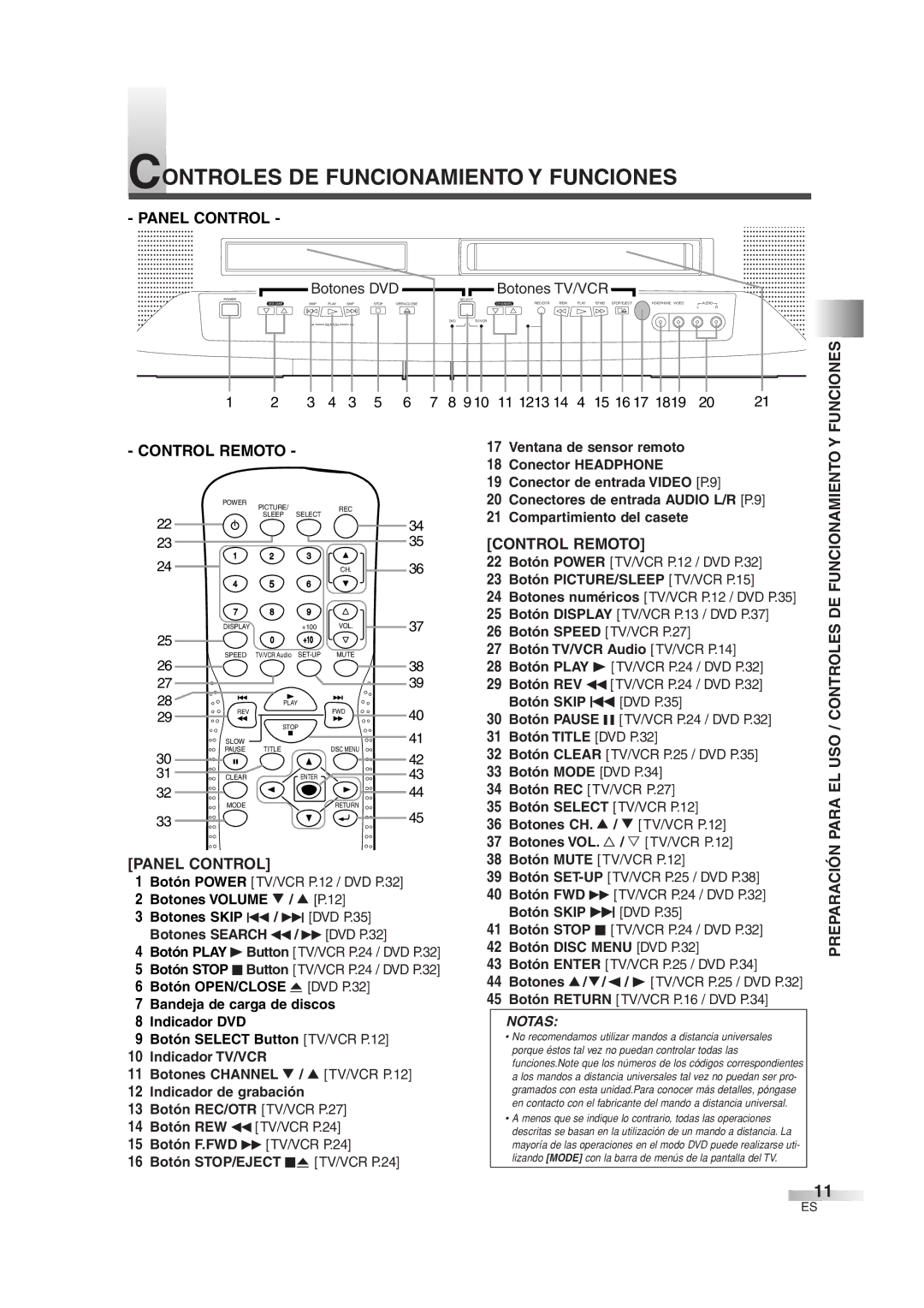 Sylvania 6727DG owner manual Controles DE Funcionamiento Y Funciones, Panel Control, Control Remoto 