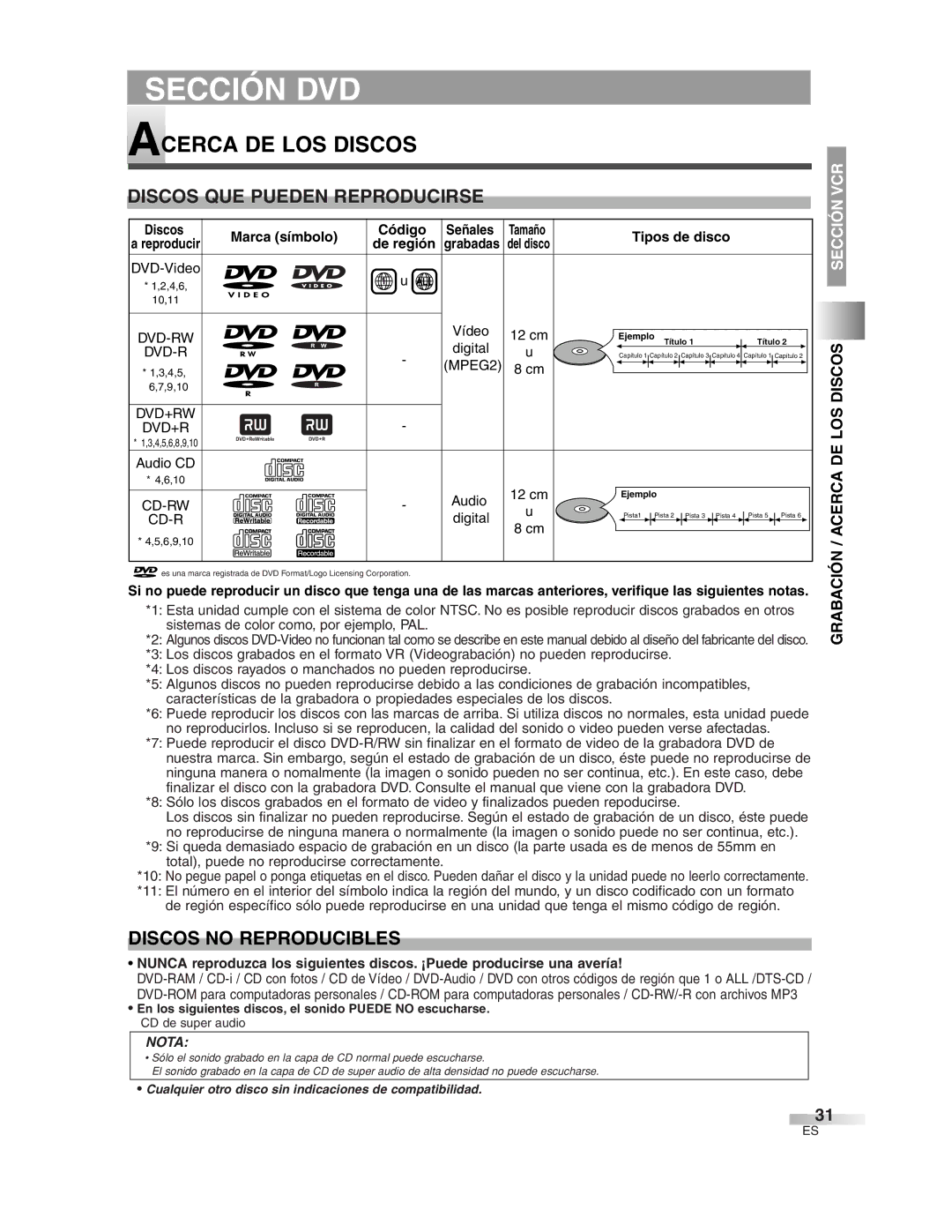 Sylvania 6727DG owner manual Acerca DE LOS Discos, Discos QUE Pueden Reproducirse, Discos no Reproducibles 