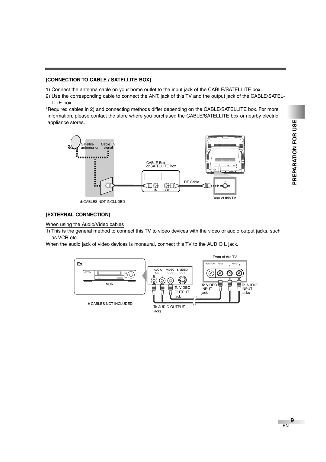 Sylvania 6727DG owner manual Preparation for USE, Connection to Cable / Satellite BOX, External Connection 