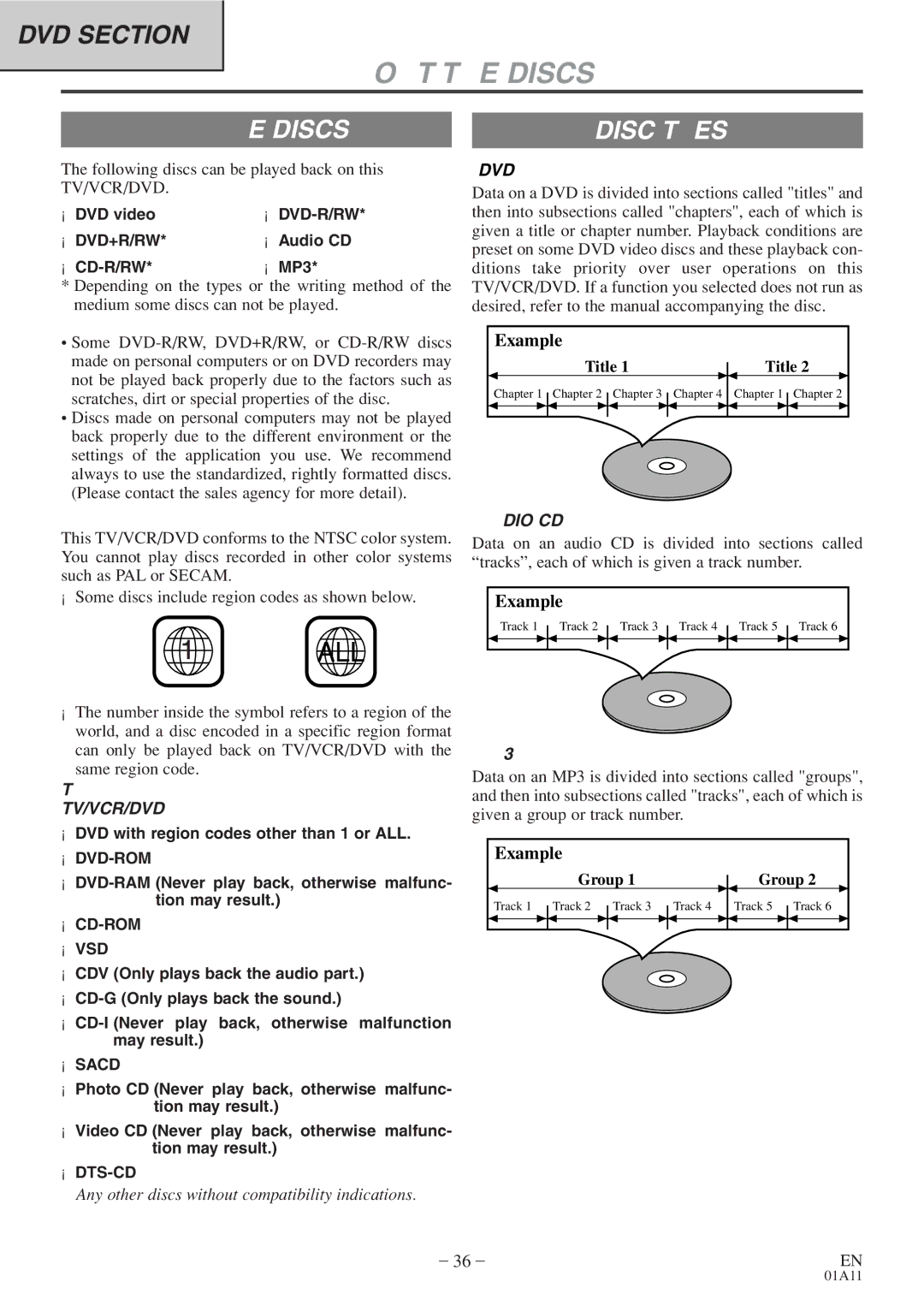 Sylvania 6727FDE owner manual Playable Discs Disc Types, Dvd, Audio CD 